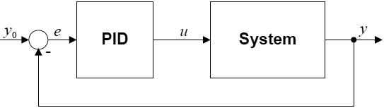 AVR221-Closed-Loop-System-with-PID-controller-fig2-1