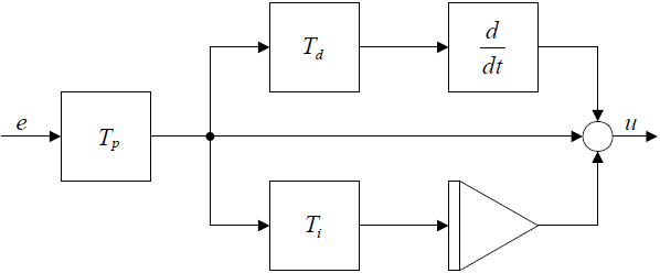 AVR221-PID-controller-schematic-fig2-2