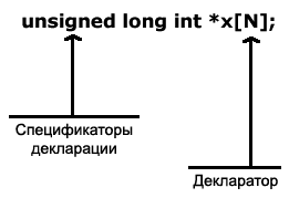 cpp declaration