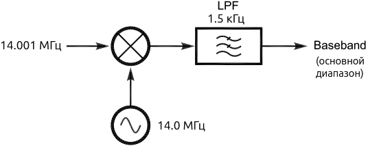 SDR for Masses Part1 fig02