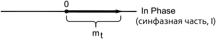 SDR for Masses Part1 fig04