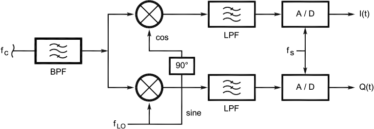 SDR for Masses Part1 fig06