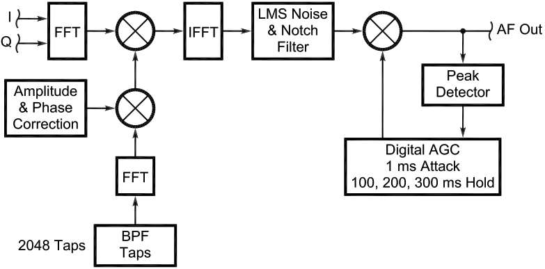 SDR for Masses Part1 fig09