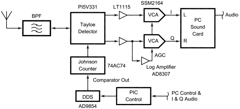 SDR for Masses Part1 fig14