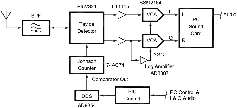 SDR for Masses Part2 fig01