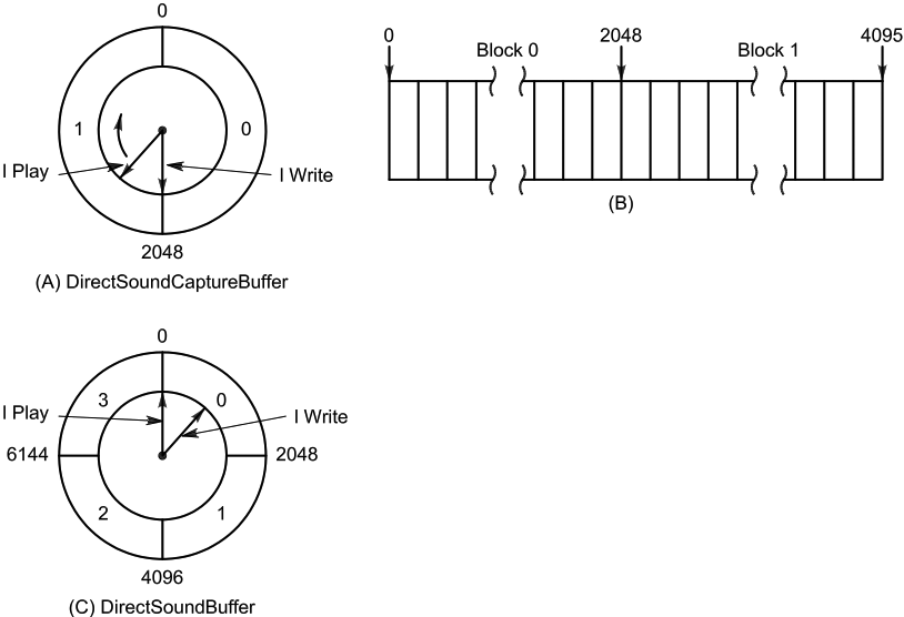 SDR for Masses Part2 fig02
