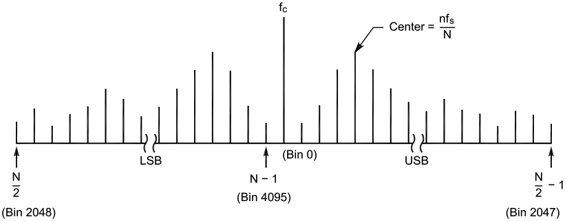 SDR for Masses Part3 fig04
