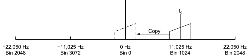 SDR for Masses Part3 fig06