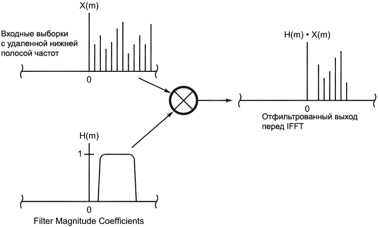 SDR for Masses Part3 fig10