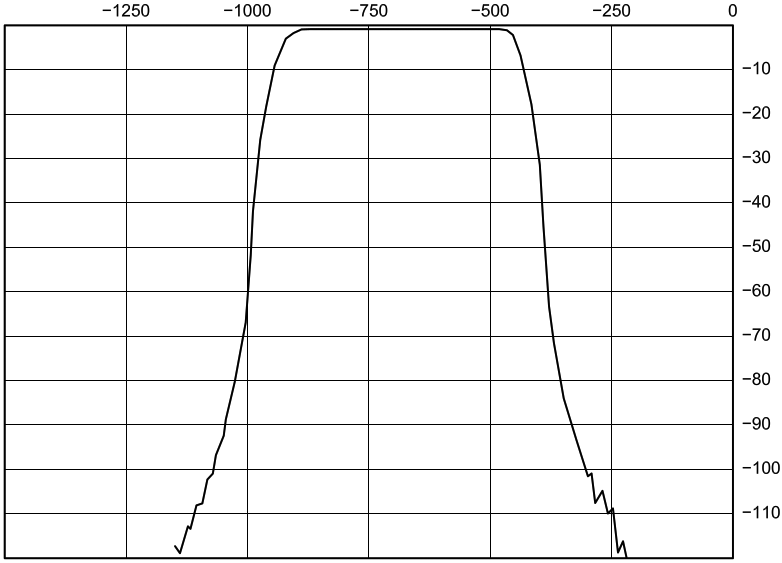 SDR for Masses Part3 fig14