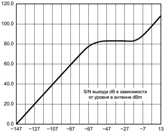 SDR for Masses Part4 fig05