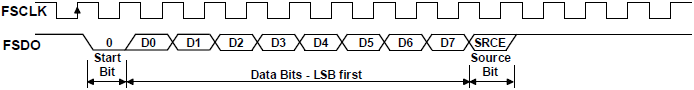 FT2232H-Fast-Opto-Isolated-interface-output