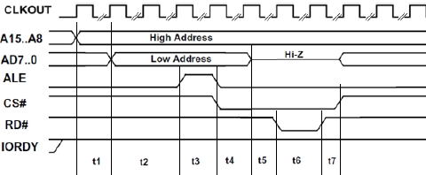 FT2232H-MCU-host-bus-read