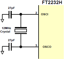 FT2232H-crystal-connection