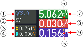 UT70 USB tester Basic measurement interface fig2.2