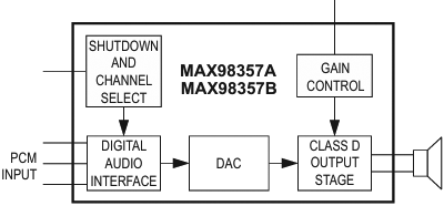 MAX98357 Simplified Block Diagram