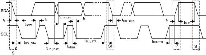 BH1750FVI I2C bus interface timing