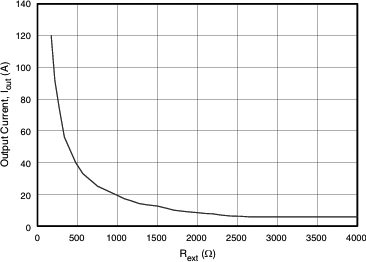 TLC59116 IOUTtarget vs Rext fig01