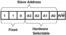 TLC59116 Slave Address fig10