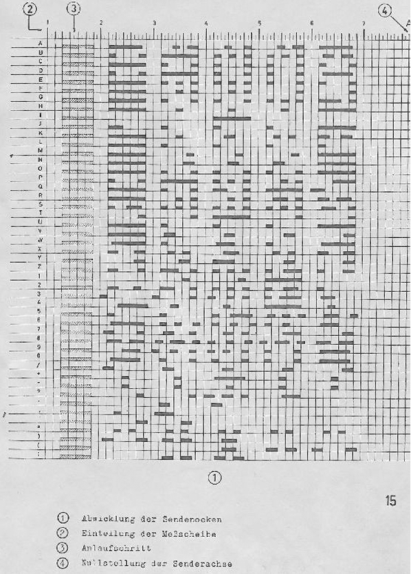 scr3 61