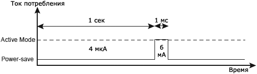 AVR134-Current-Ceramic-Oscillator