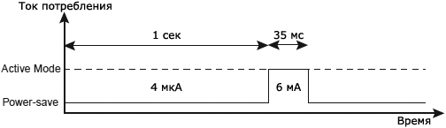 AVR134-Current-Crystal-Oscillator