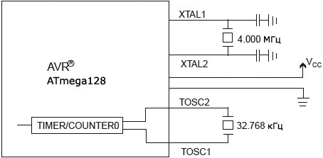 AVR134-RTC-oscillator-connection