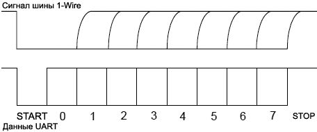 AVR318-Read-0-UART