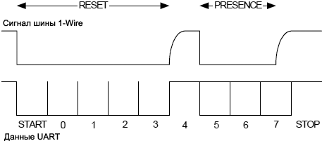 AVR318-Reset-Presence-UART