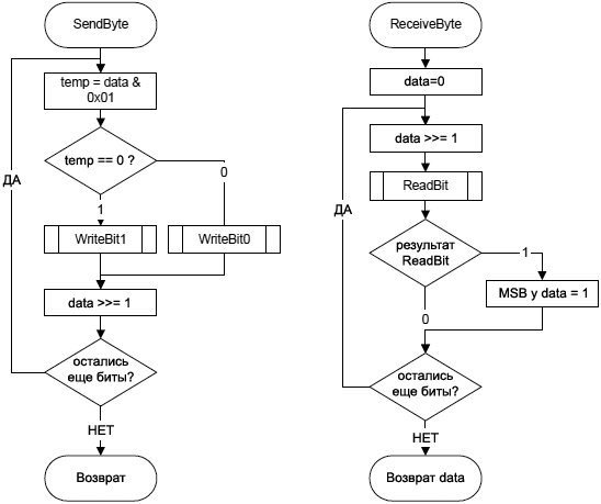 AVR318-byte-transmission-functions