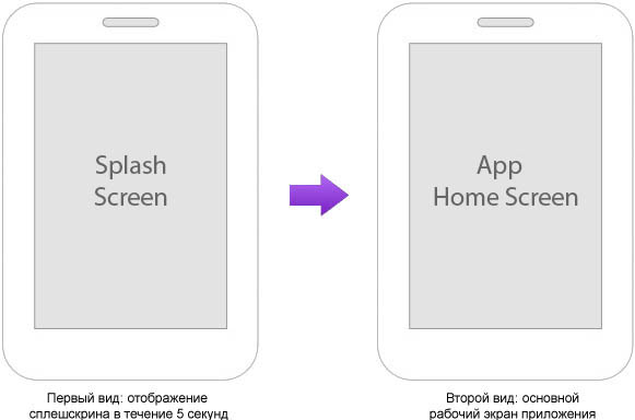 Android-Splash-Screen-app flow_chart