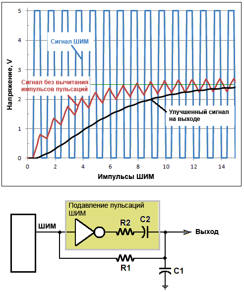 PWM ripple cancellation idea fig01