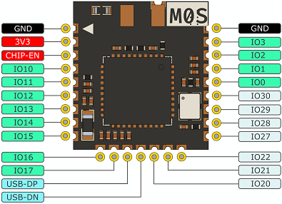 M0S module pin map