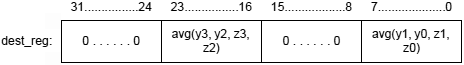 Blackfin BYTEOP2P fig02