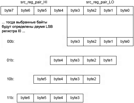 Blackfin BYTEOP2P fig04