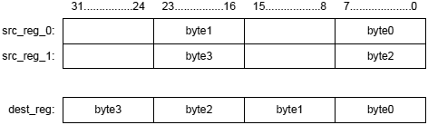 Blackfin BYTEPACK fig01