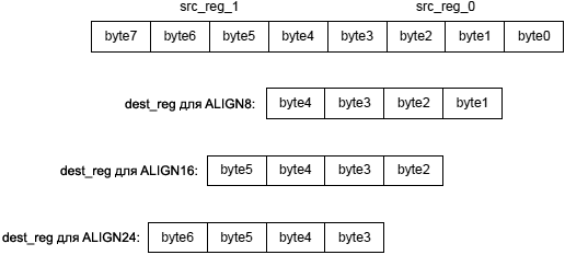 Blackfin Byte Align