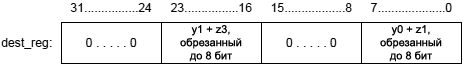 Blackfin Dual16 Bit Add Clip fig02