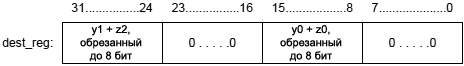 Blackfin Dual16 Bit Add Clip fig03