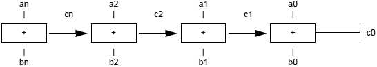 Blackfin Modify Increment BREV case