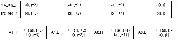 Blackfin SAA fig02