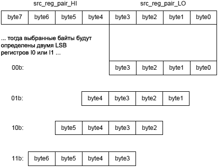 Blackfin byte ordering fig01