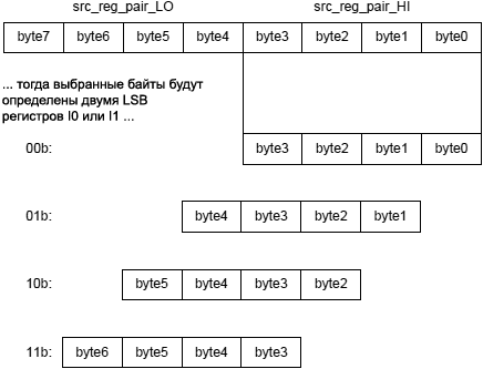 Blackfin byte ordering fig02