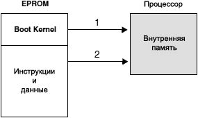 Linker Utilities Manual Booting from LDR File fig1 4