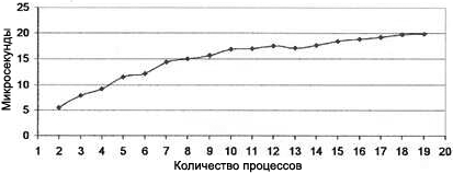 uClinux Blackfin context switch performance fig04