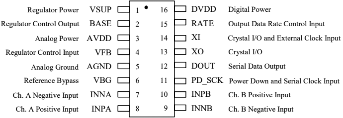 HX711 SOP 16L pinout