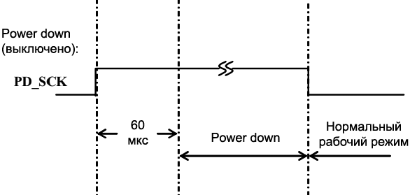 HX711 power down control fig03