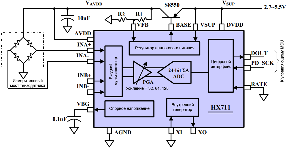 HX711 typical weigh scale application block diagram fig01
