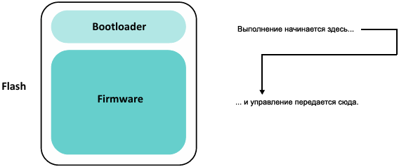 LR1121 Bootloader fig2 2