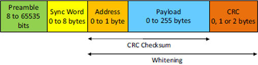 LR1121 Fixed Length Packet fig8 4